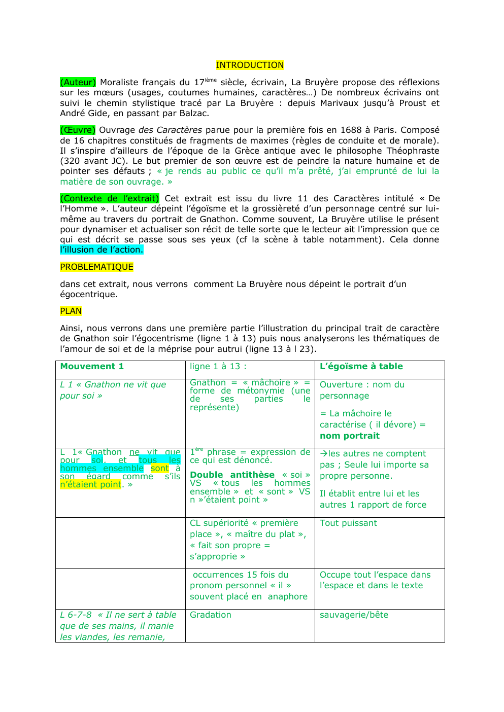 Prévisualisation du document Le portrait de Gnathon