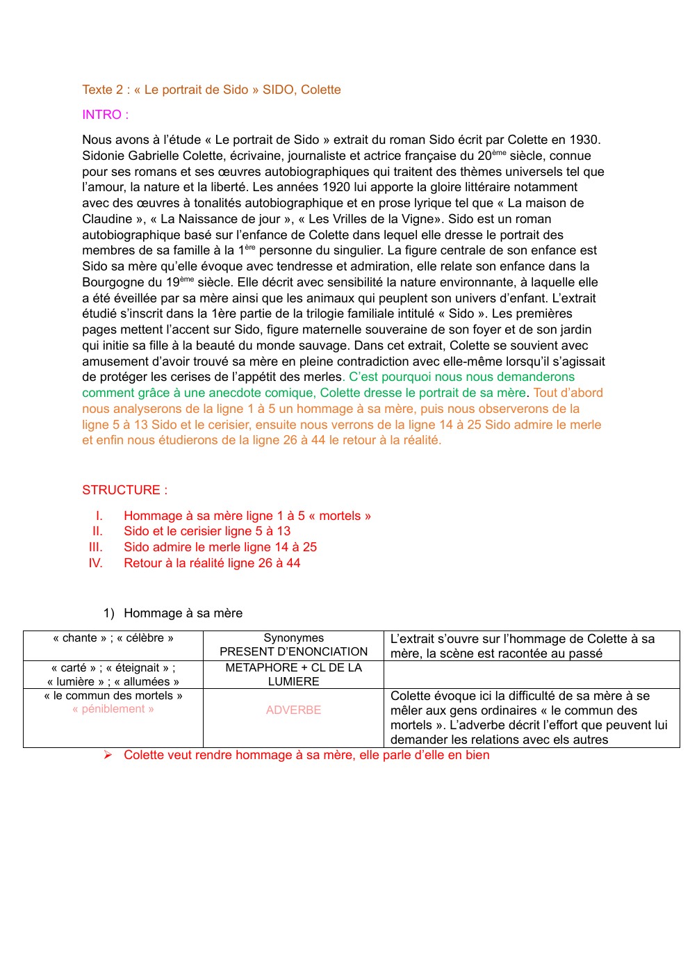 Prévisualisation du document « Le portrait de Sido » SIDO, Colette