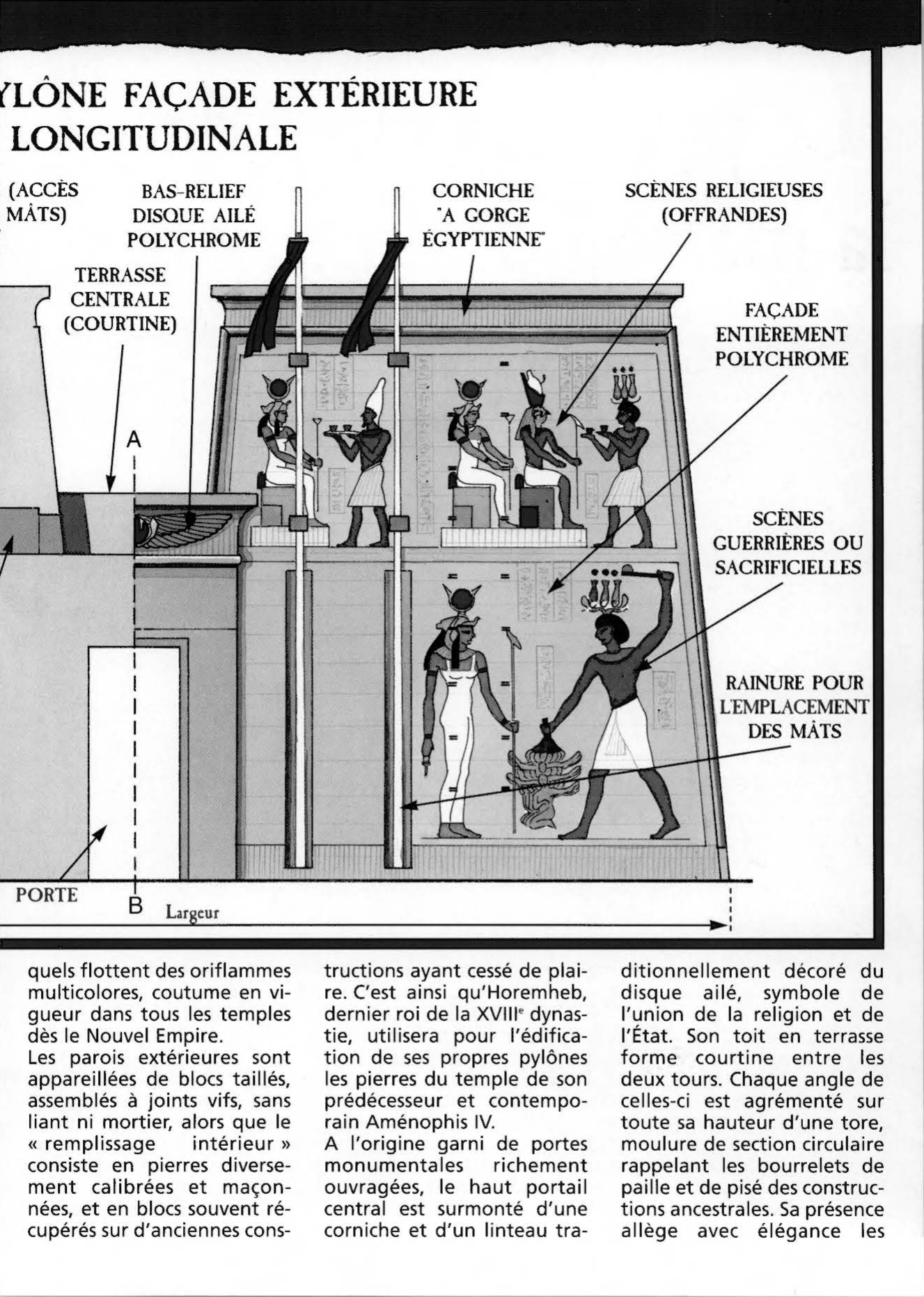 Prévisualisation du document Le pylône, entrée de la maison des dieux