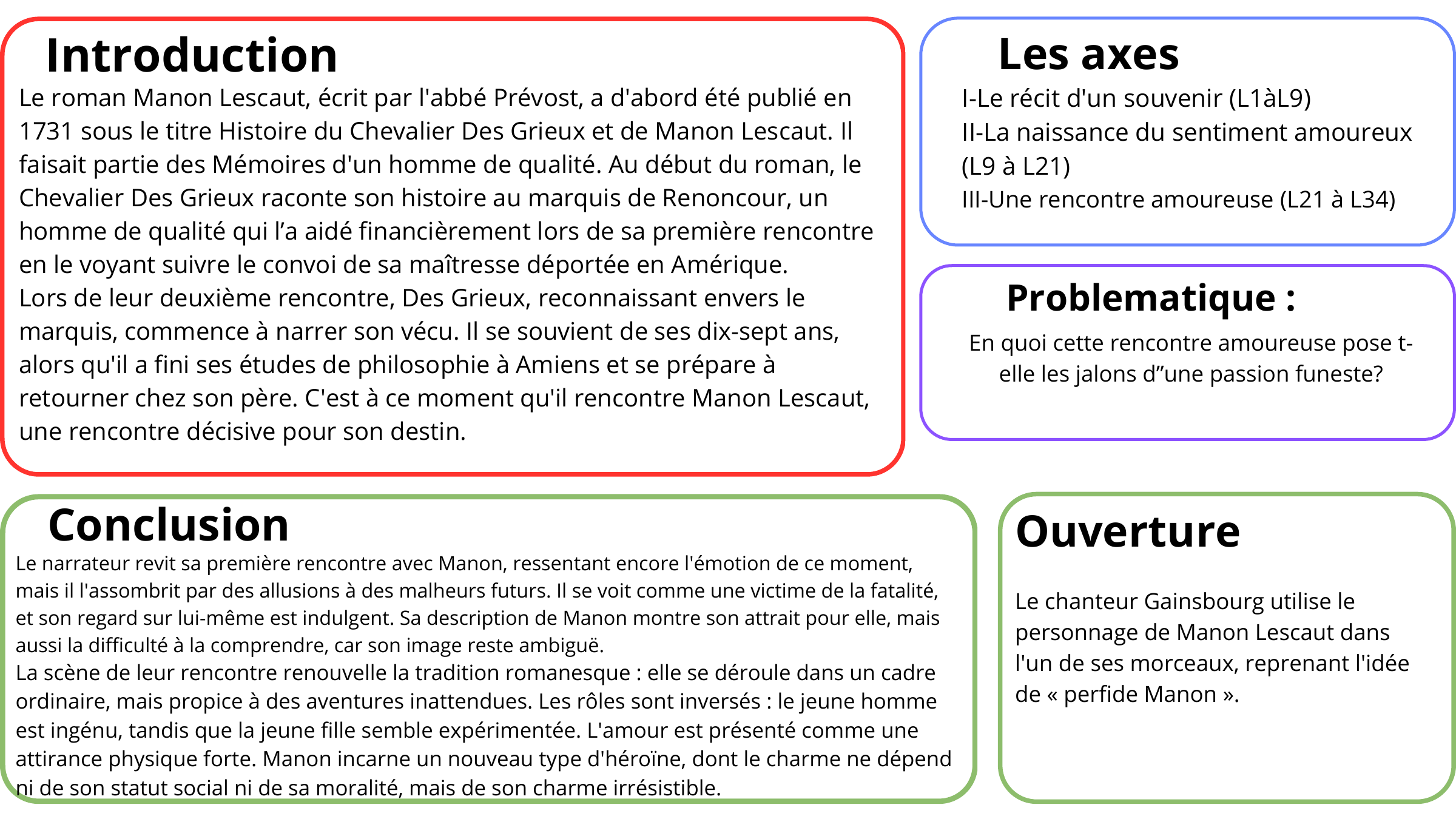 Prévisualisation du document Le roman Manon Lescaut, écrit par l'abbé Prévost