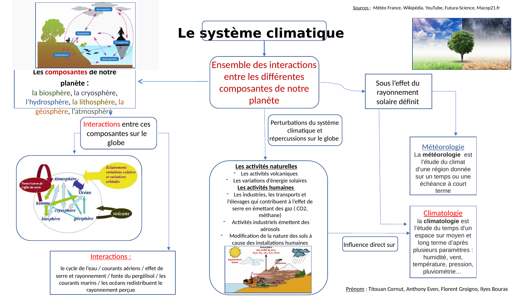 Prévisualisation du document Le systeme climatique