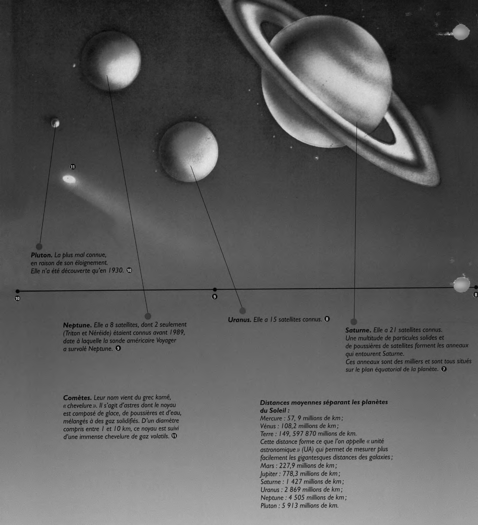 Prévisualisation du document Le système solaire