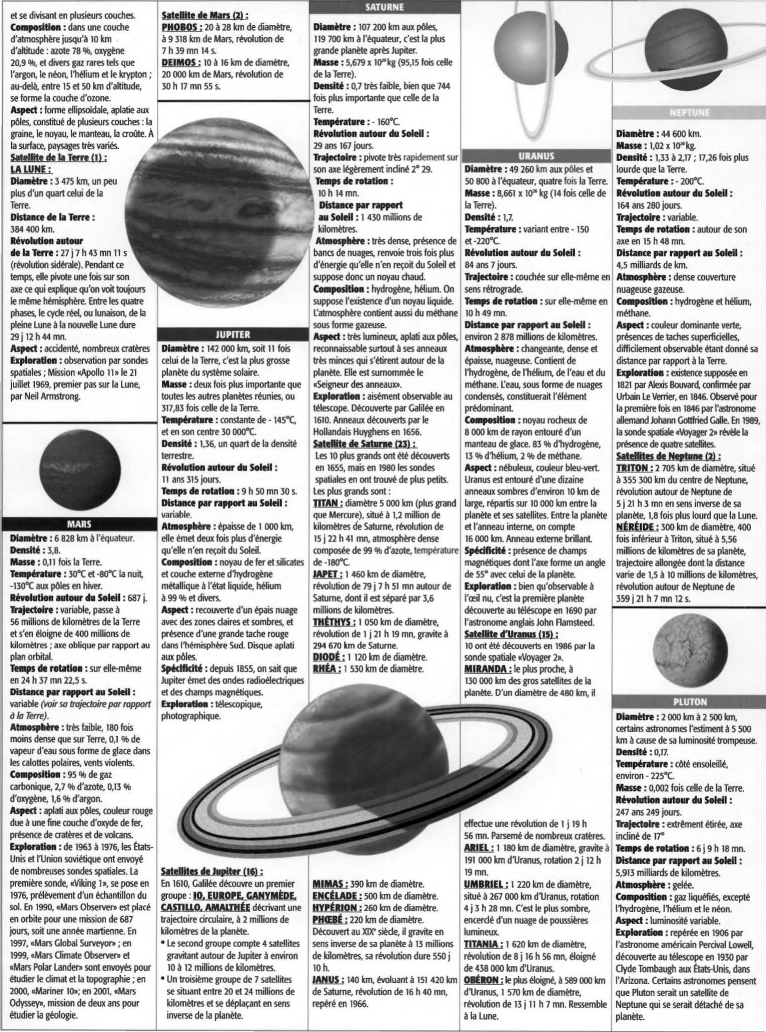 Prévisualisation du document Le système solaire