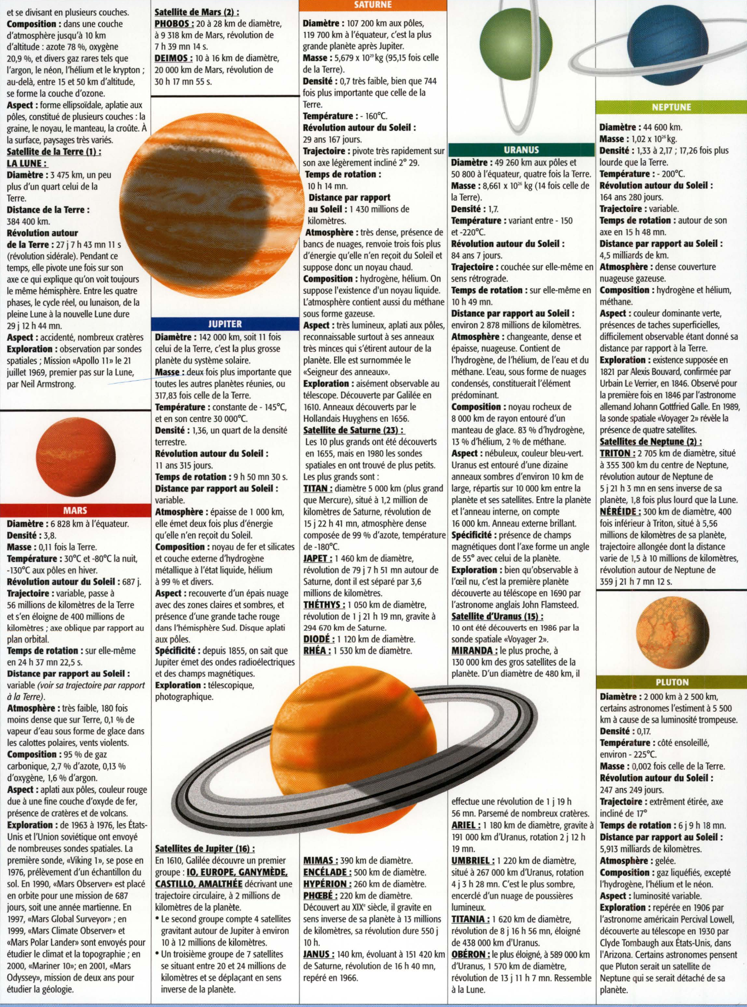 Prévisualisation du document Le système solaire (Travaux Pratiques Encadrés - Espaces pédagogiques interactifs)