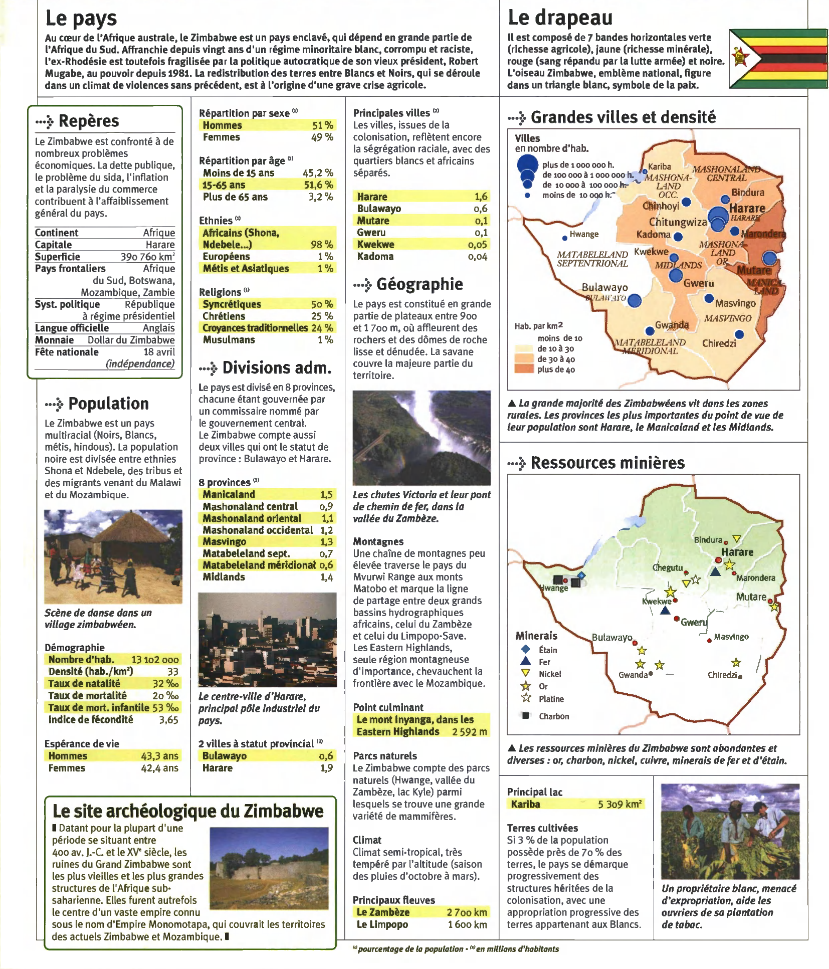 Prévisualisation du document LE ZIMBABWE (carte, population, administration, géographie)  ?