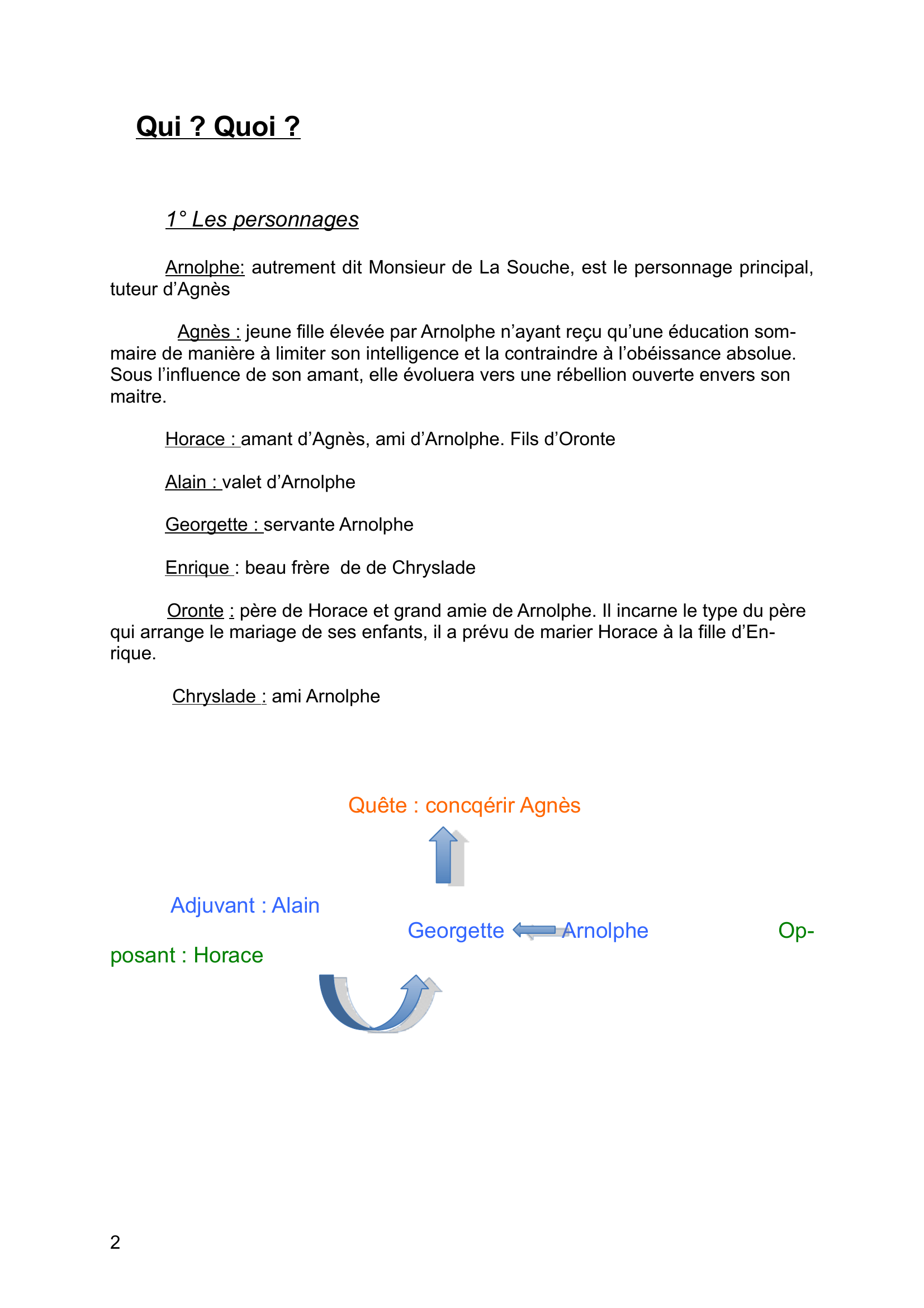 Prévisualisation du document l'école des femmes