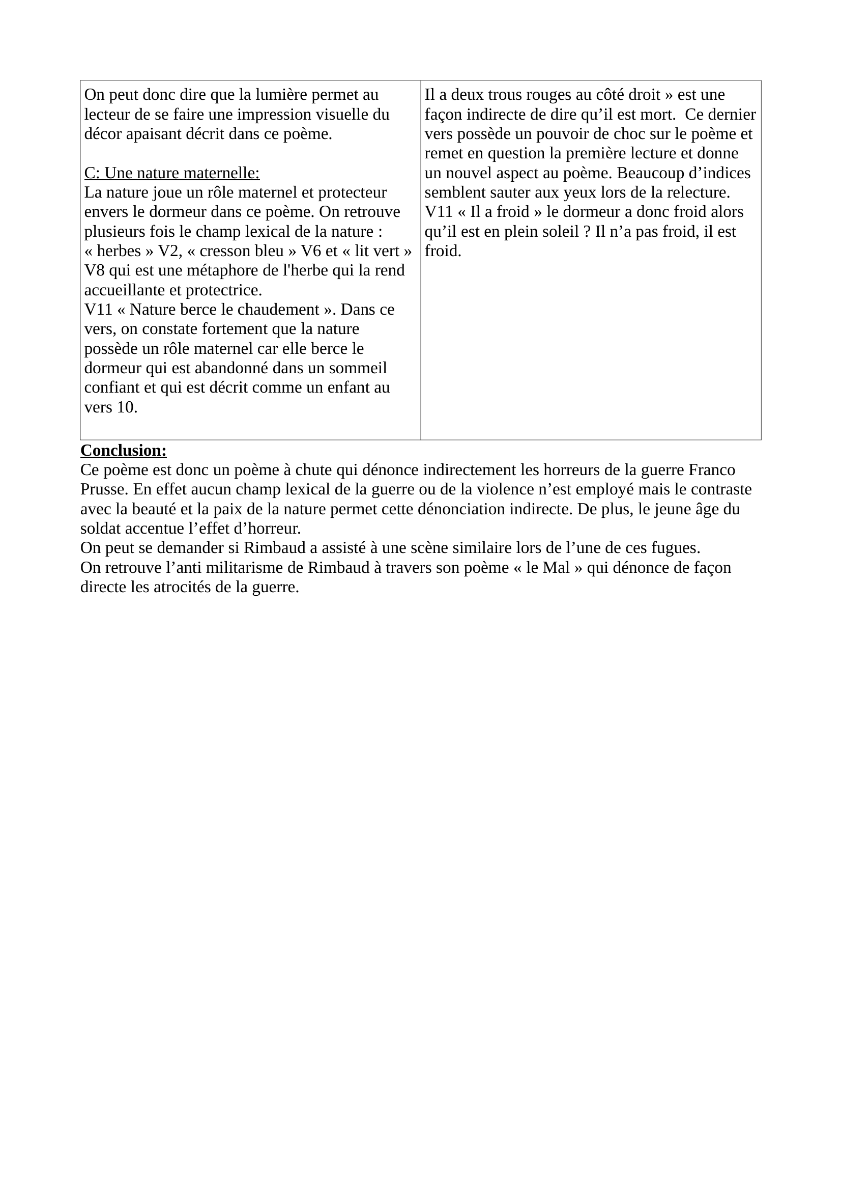 Prévisualisation du document lecture analitique du dormeur du val