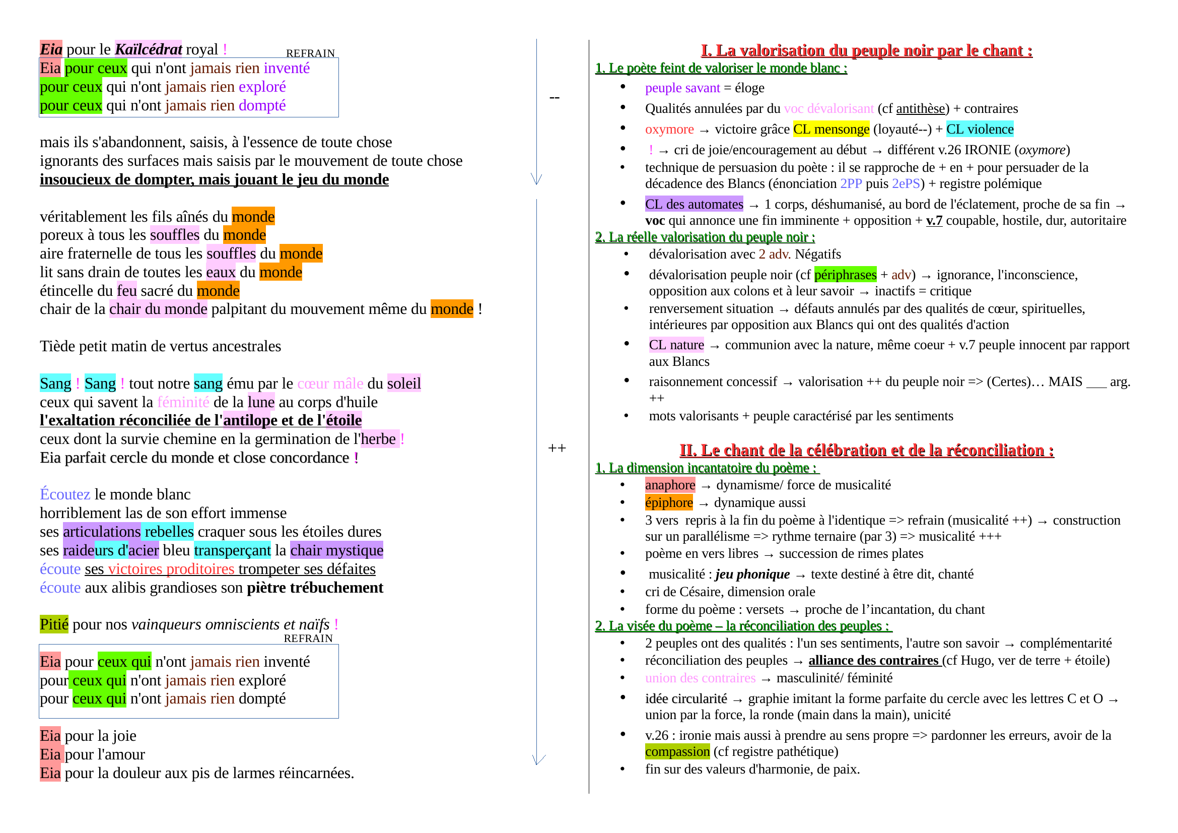 Prévisualisation du document lecture analytique  Aimé Césaire