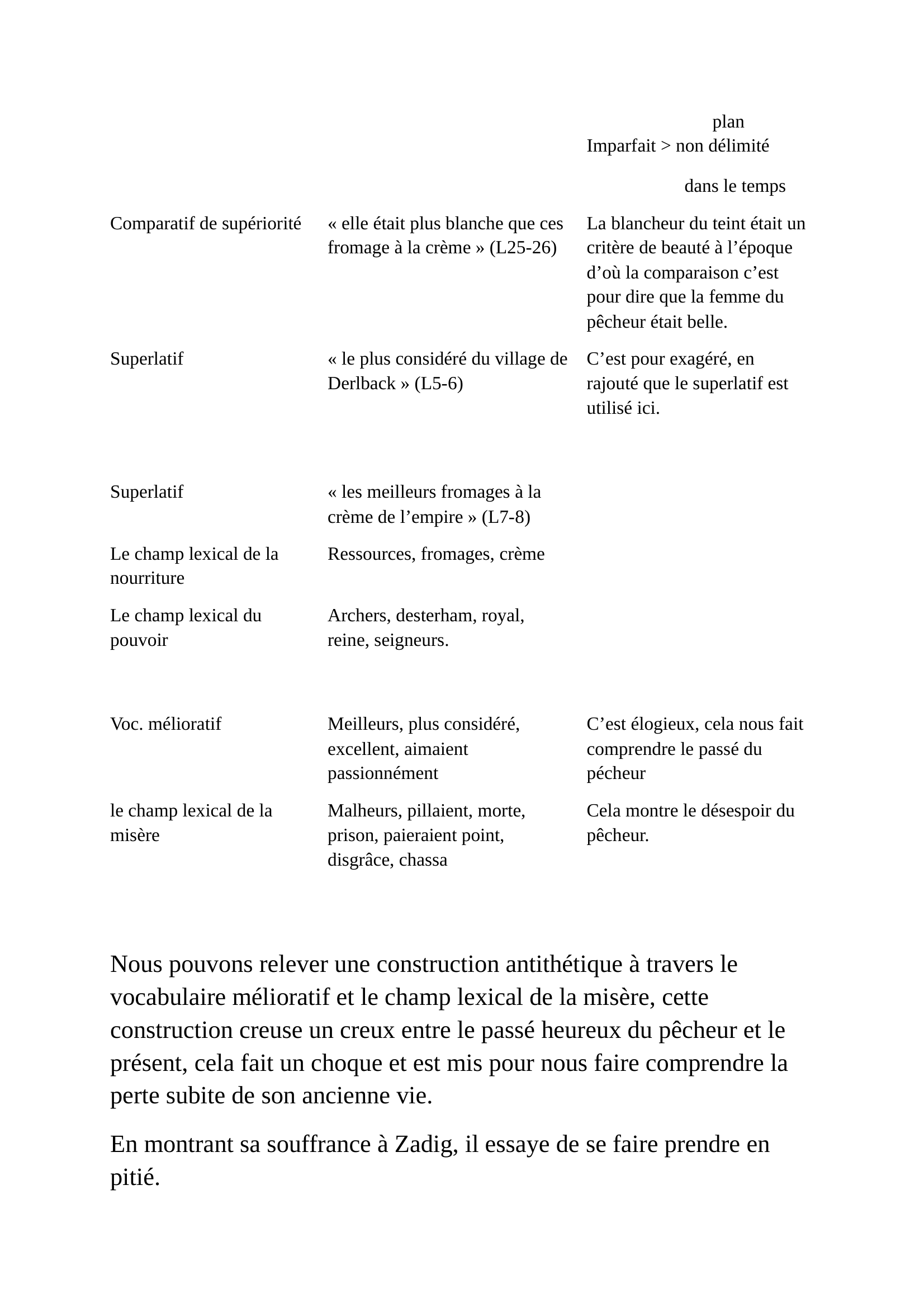 Prévisualisation du document lecture analytique extrait de zadig