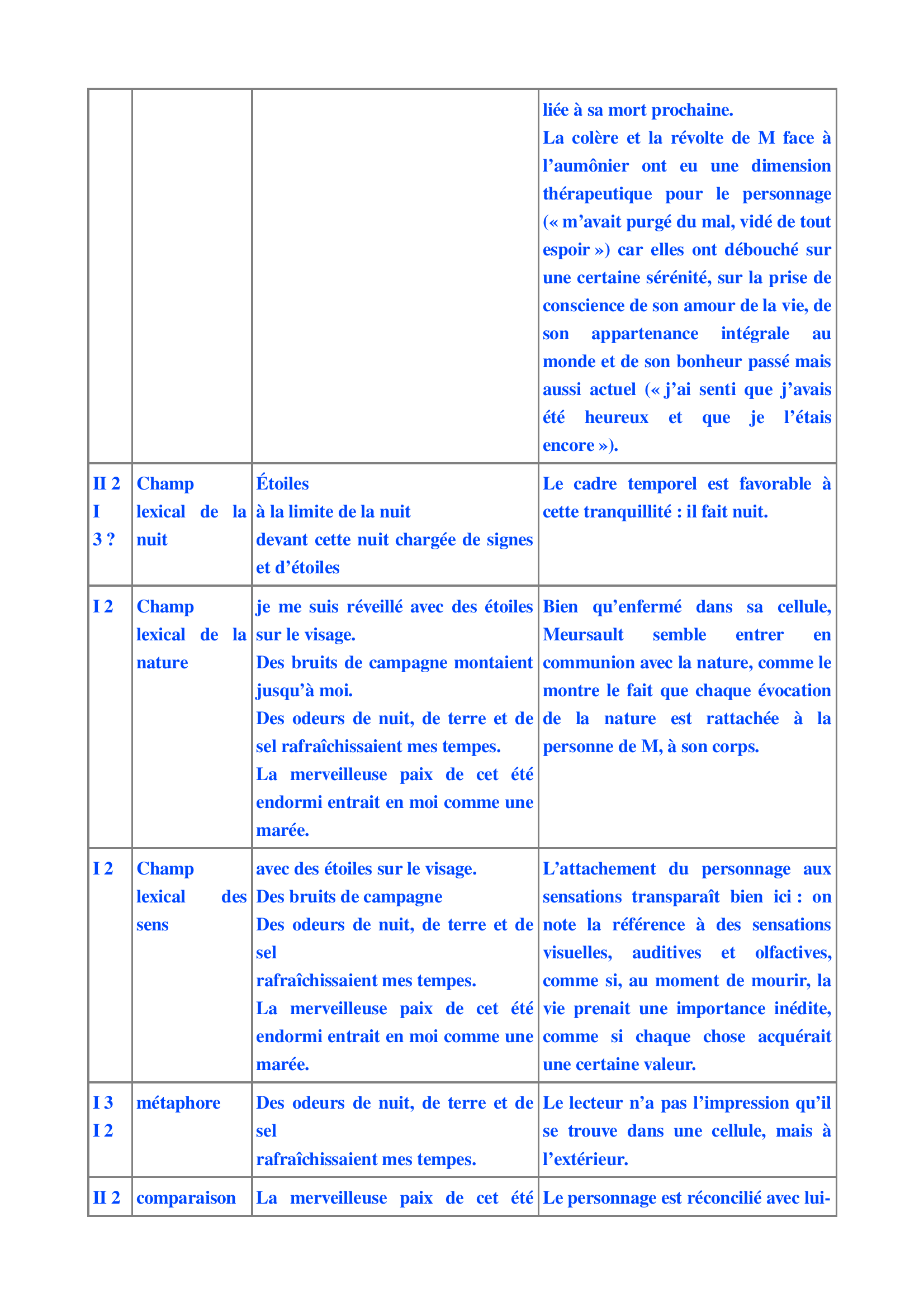 Prévisualisation du document LECTURE ANALYTIQUE N° 6 : L'EXPLICIT DE L'ETRANGER