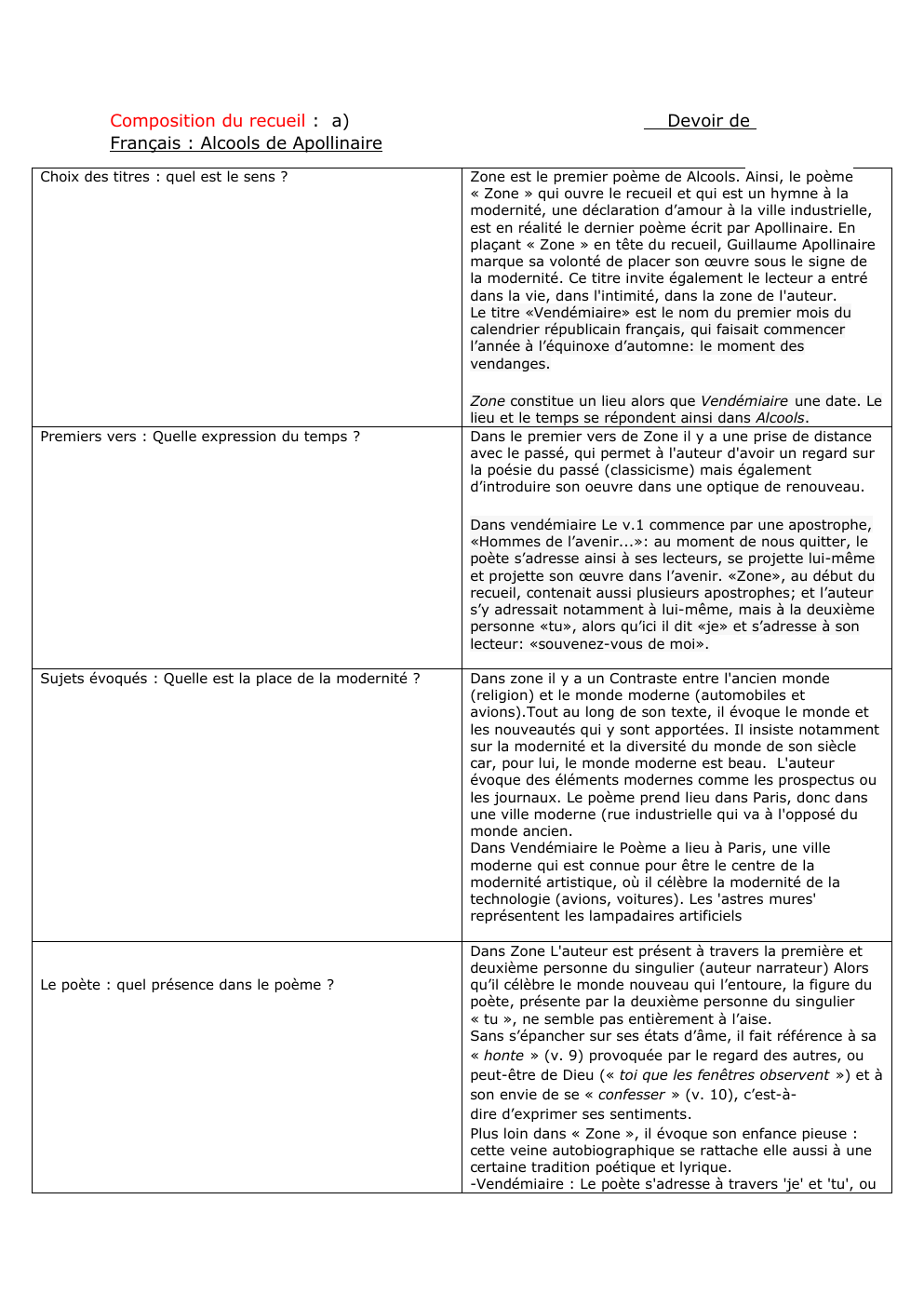 Prévisualisation du document lecture linéaire - Français : Alcools de Apollinaire