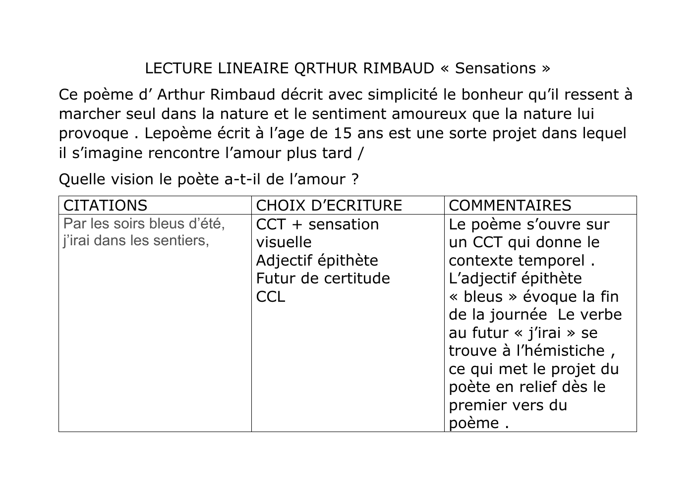 Prévisualisation du document Lecture linéaire Arthur Rimbaud "Sensations"