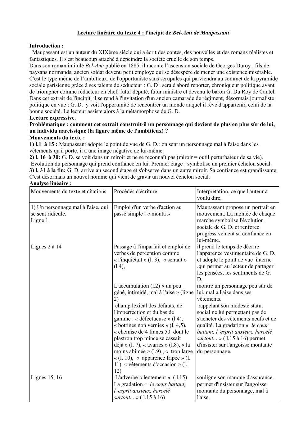 Prévisualisation du document Lecture linéaire du texte 4 : l'incipit de Bel-Ami de Maupassant