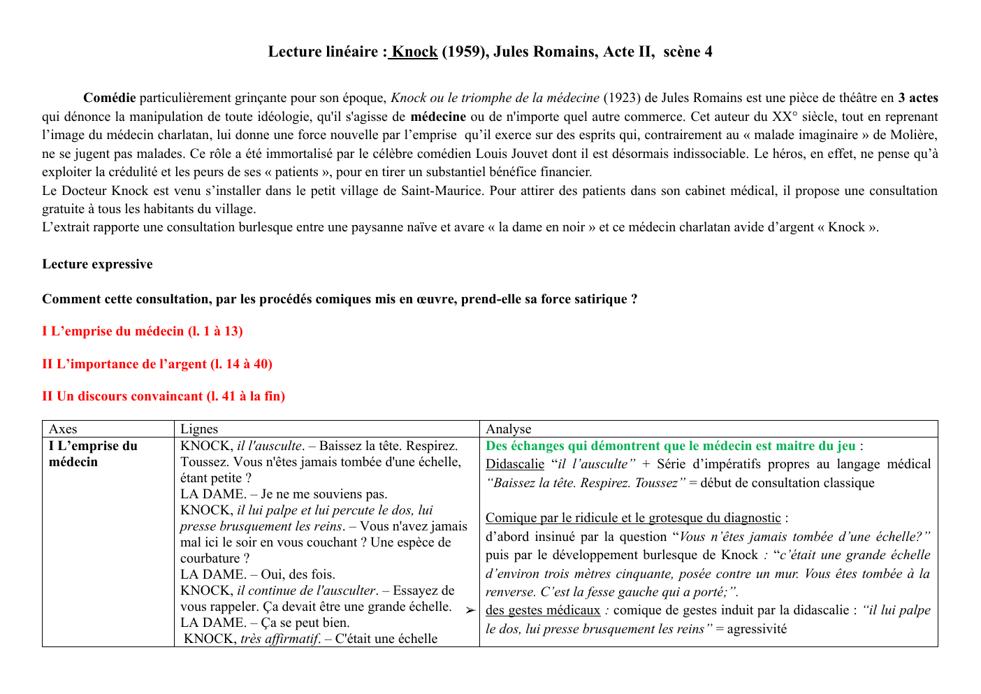 Prévisualisation du document Lecture linéaire : Knock (1959), Jules Romains, Acte II, scène 4