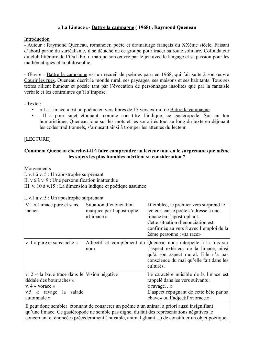 Prévisualisation du document Lecture linéaire la limace raymond queneau
