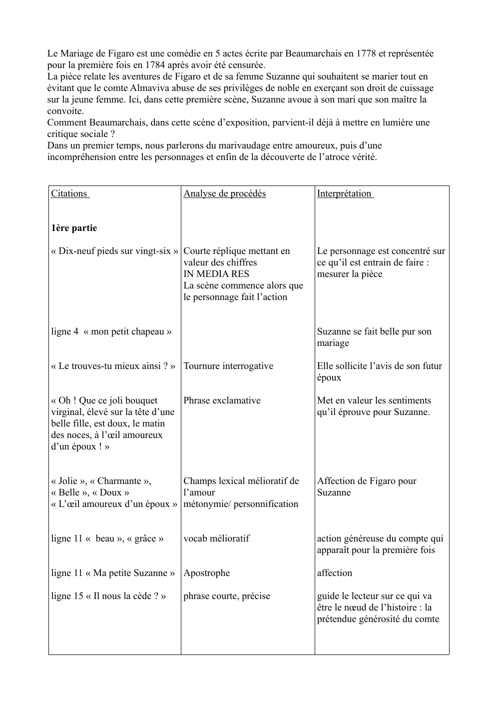 Prévisualisation du document Lecture Linéaire, le marriage de Figaro