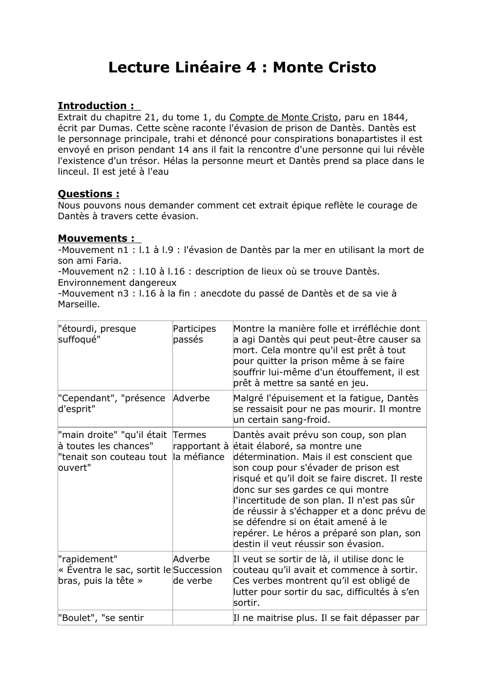 Prévisualisation du document Lecture linéaire Monte cristo