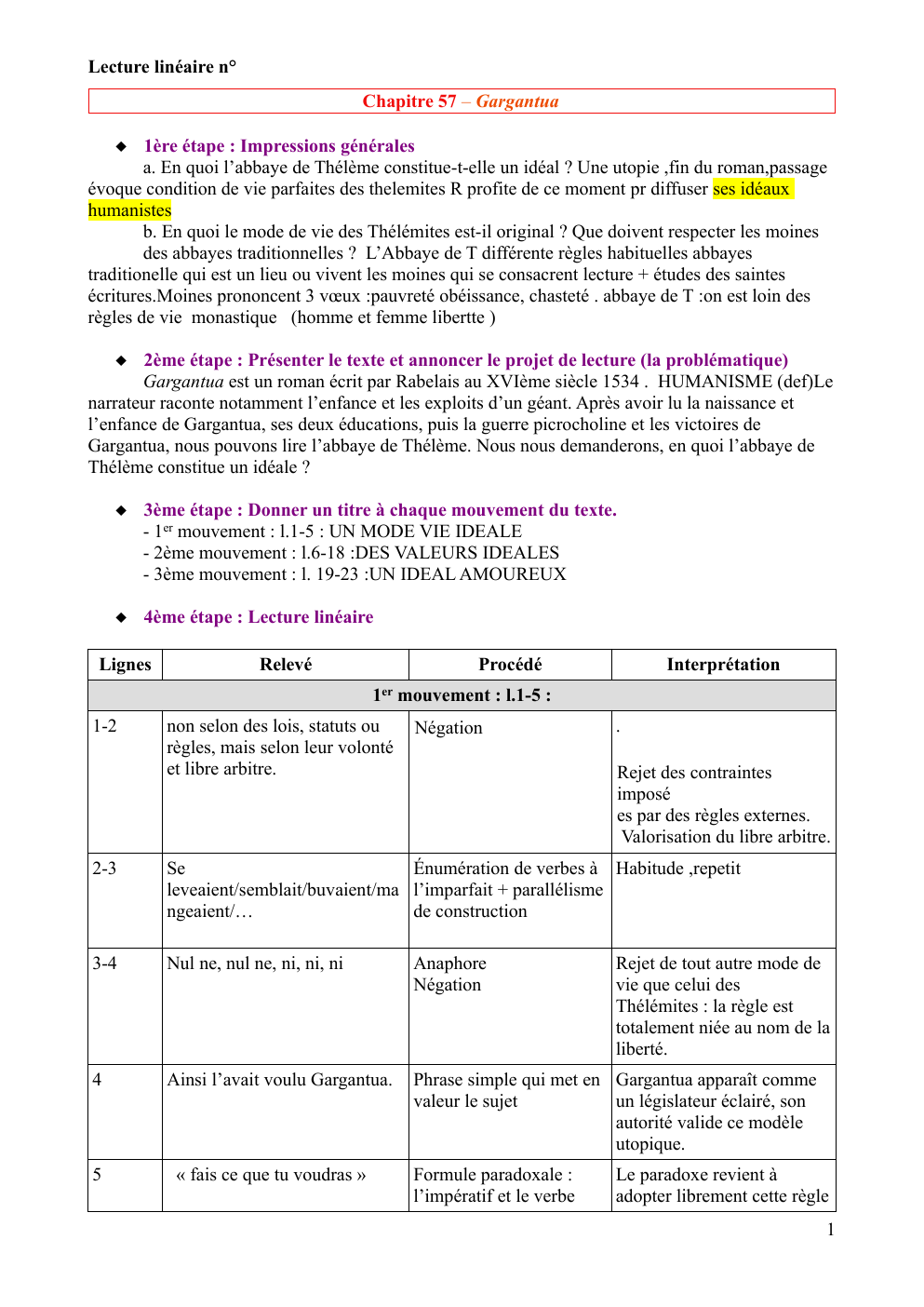 Prévisualisation du document Lecture linéaire n° Chapitre 57 – Gargantua