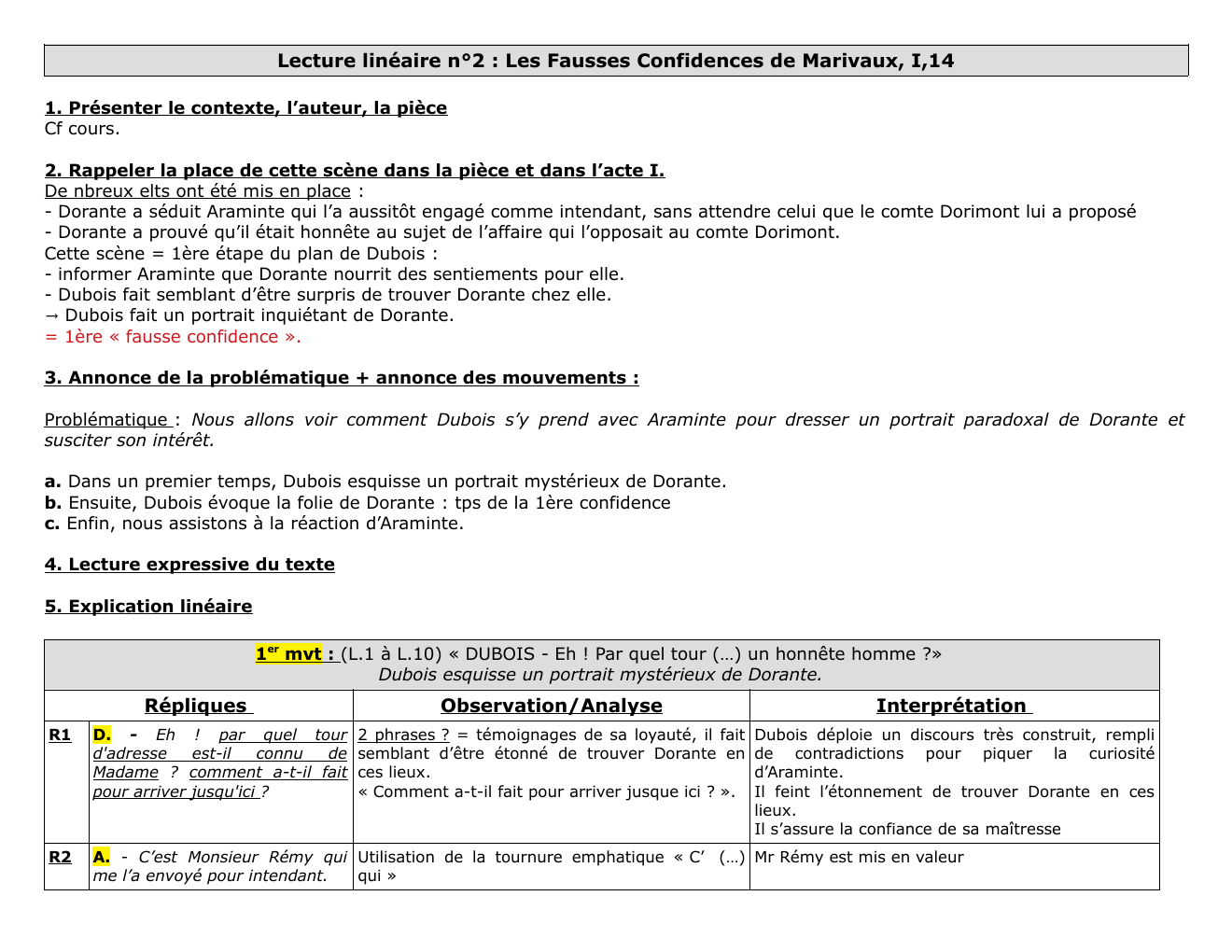 Prévisualisation du document Lecture linéaire n°2 : Les Fausses Confidences de Marivaux, I,14