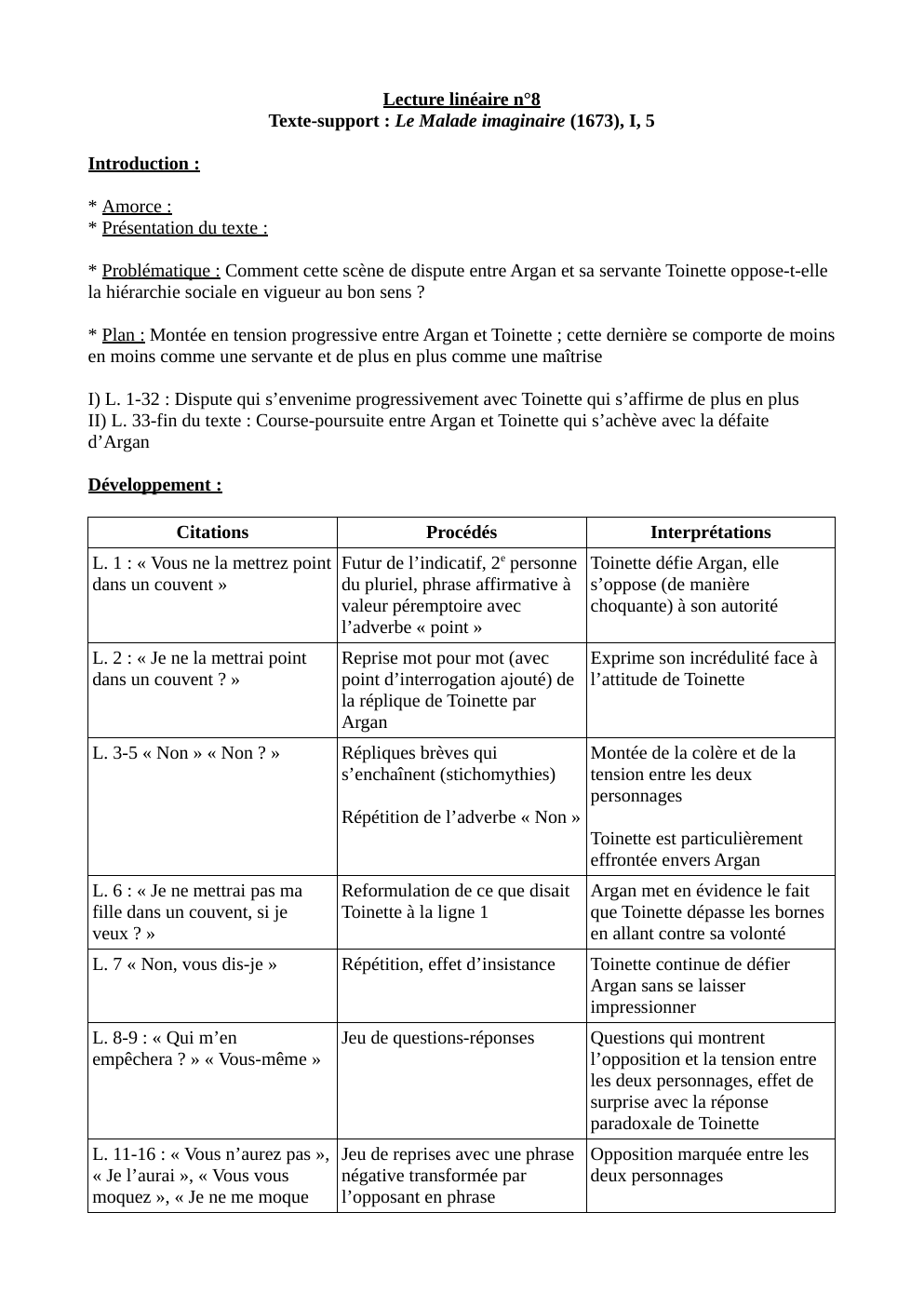 Prévisualisation du document Lecture linéaire n°8 Texte-support : Le Malade imaginaire (1673), I, 5