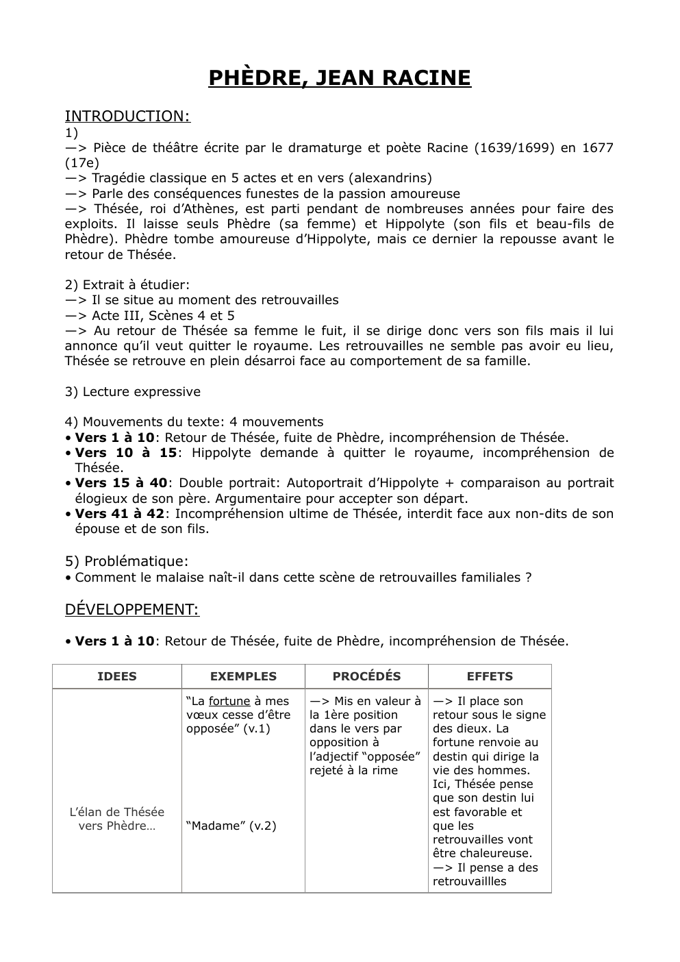 Prévisualisation du document Lecture Linéaire Phèdre, Racine, acte III