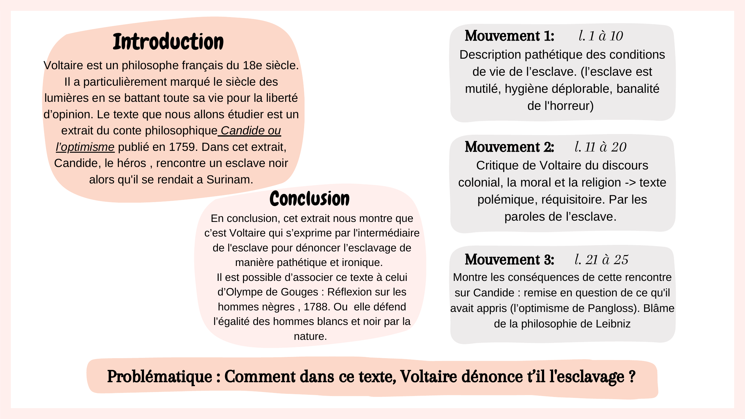 Prévisualisation du document lectutre lineaire le nègre de Suriman