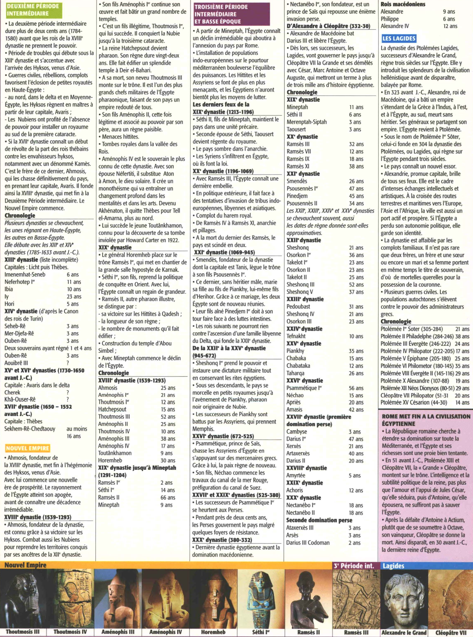 Prévisualisation du document L'Egypte des Pharaons (TPE)