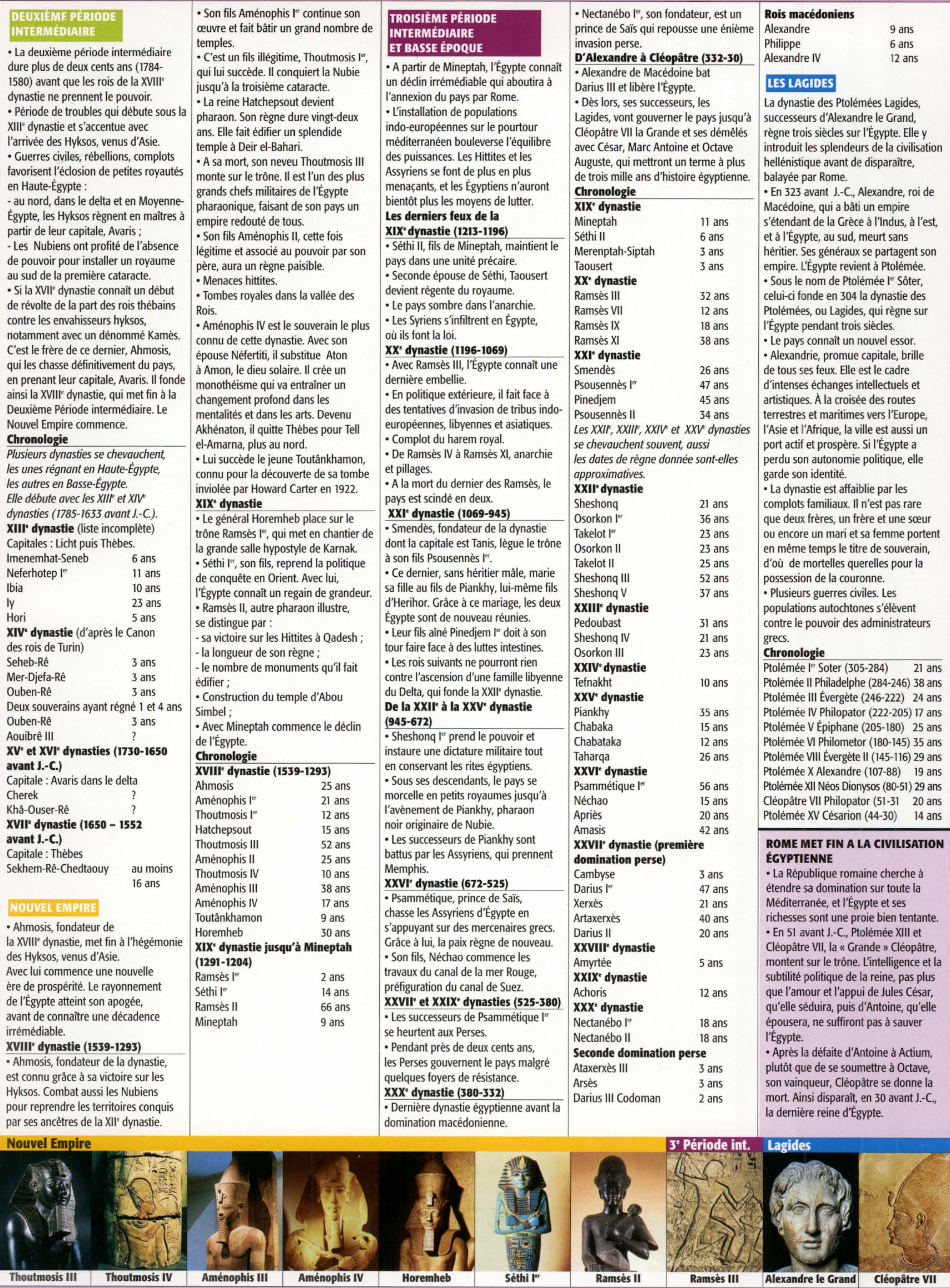 Prévisualisation du document L'Egypte des Pharaons (Travaux Personnels Encadrés – HISTOIRE & CIVILISATION) PÉRIODES ET EMPIRES DE L'EGYPTE ANTIQUE