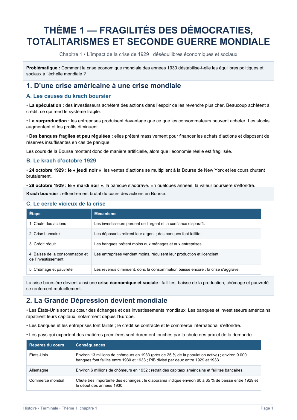 Prévisualisation du document L’entre deux guerres