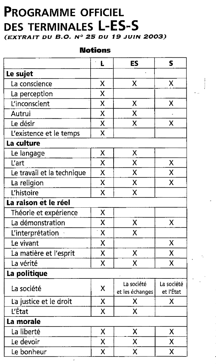 Prévisualisation du document L'épreuve de philosophie AU BACCALAURÉAT