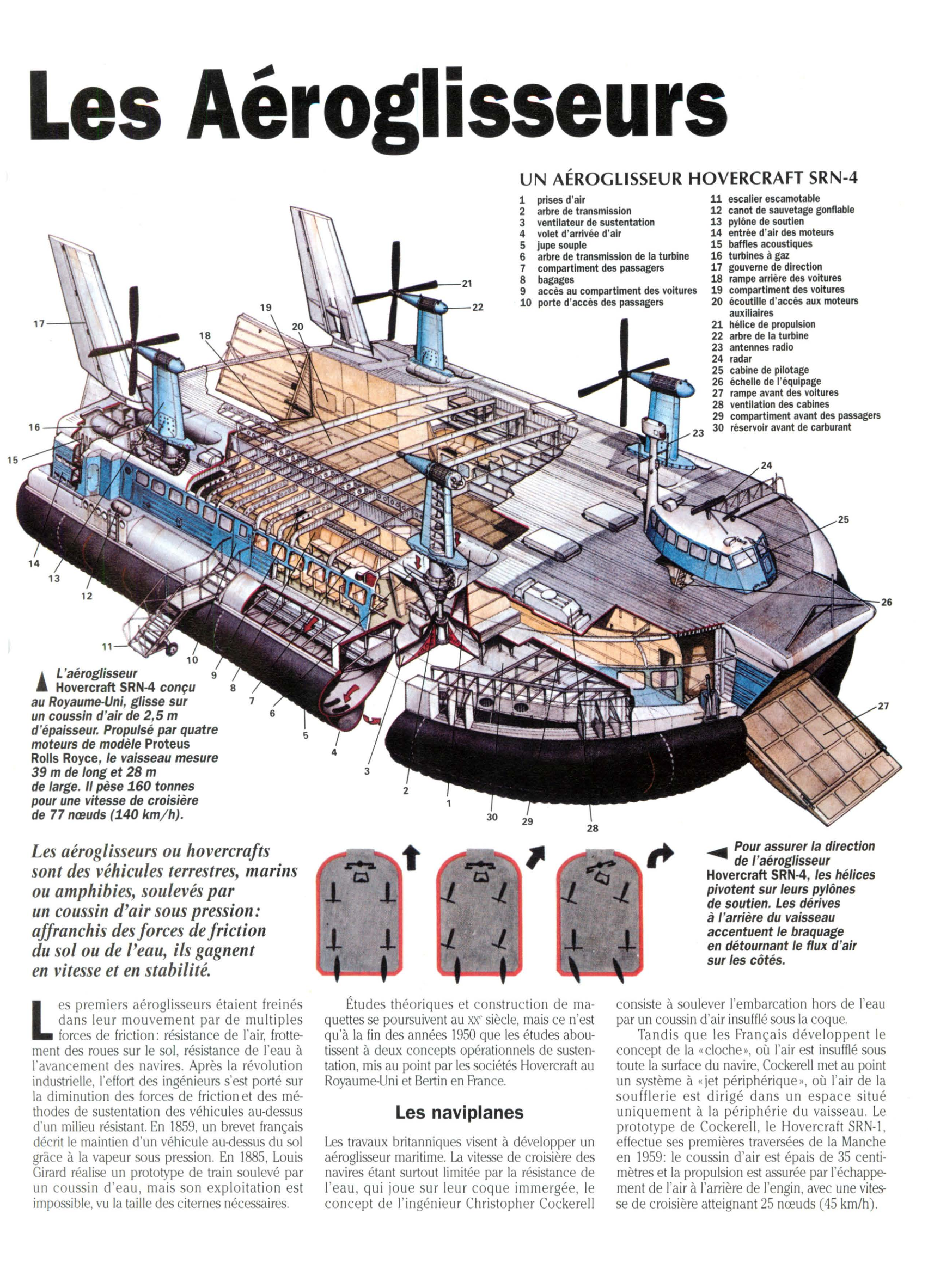 Prévisualisation du document Les aéroglisseurs (Sciences & Techniques)