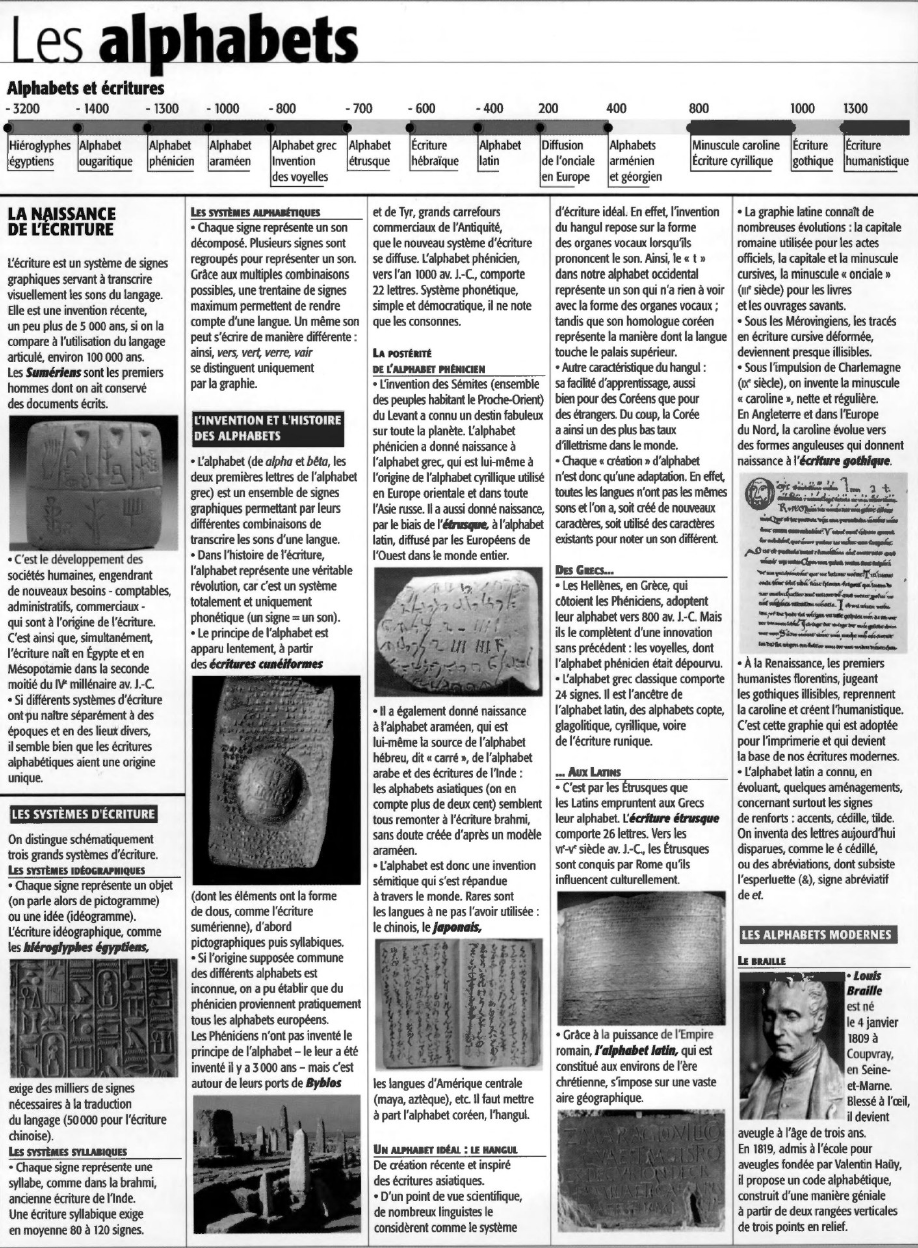 Prévisualisation du document Les alphabets