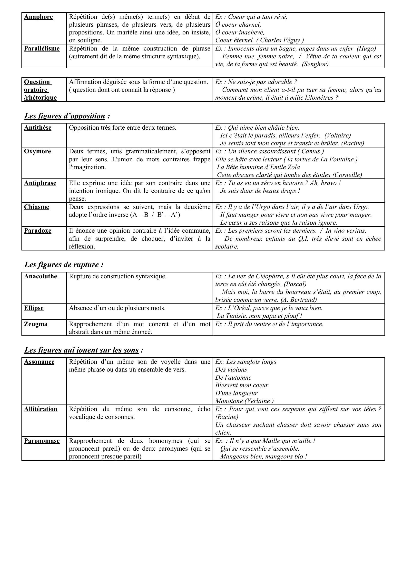 Prévisualisation du document Les différentes figures de styles