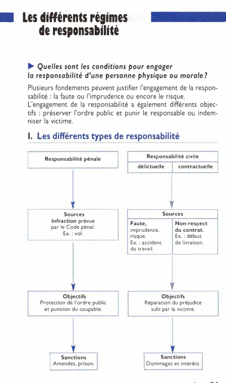 Prévisualisation du document • Les différents ré9imes
de responsabilité
► Quel/es sont les conditions pour engager
la responsabilité d'une personne physique ou morale?...