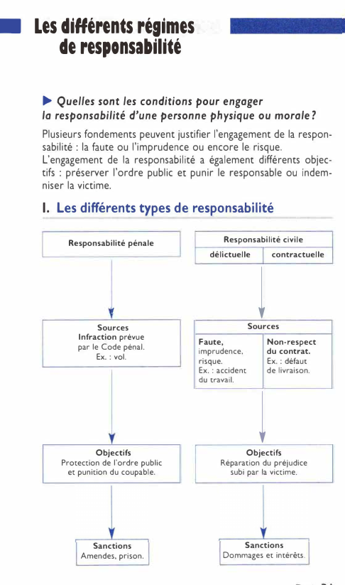 Prévisualisation du document Les différents régimes de responsabilité