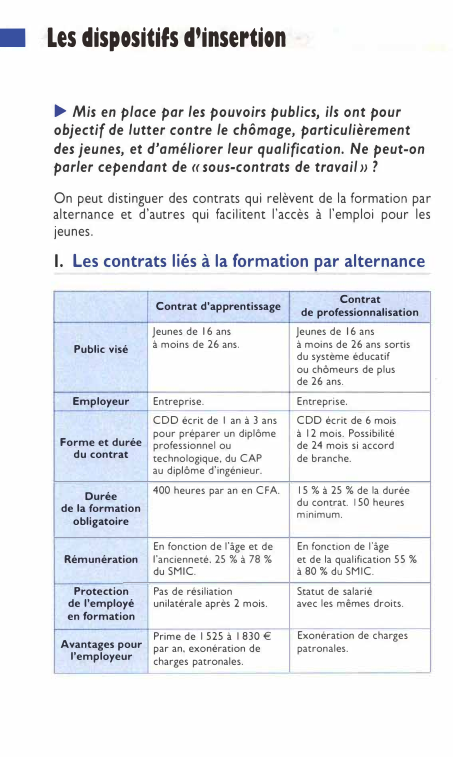 Prévisualisation du document • Les dispositifs d'insertion
► Mis en place par les pouvoirs publics, ils ont pour
objectif de lutter contre le...