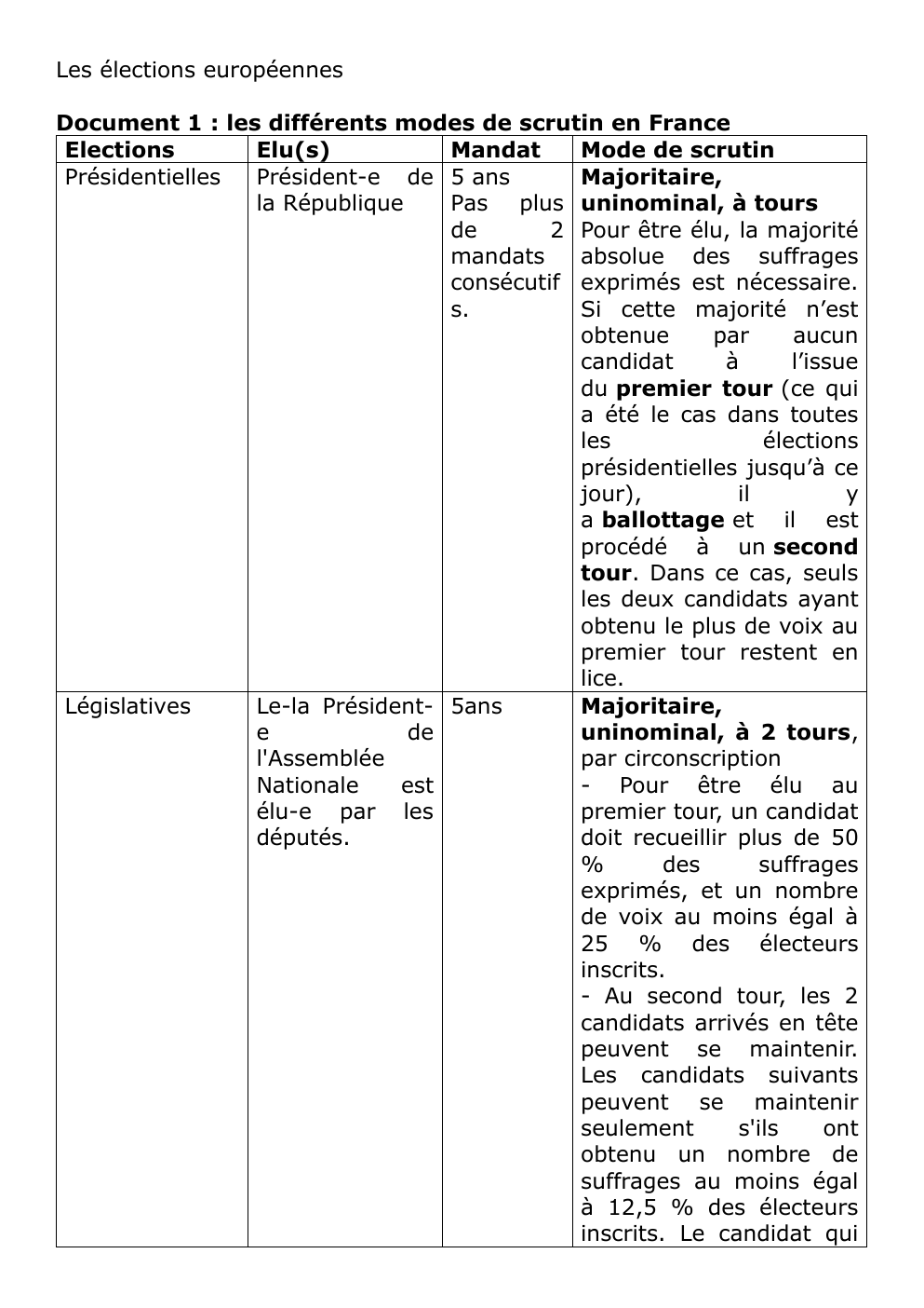 Prévisualisation du document Les élections européennes Document 1 : les différents modes de scrutin en France