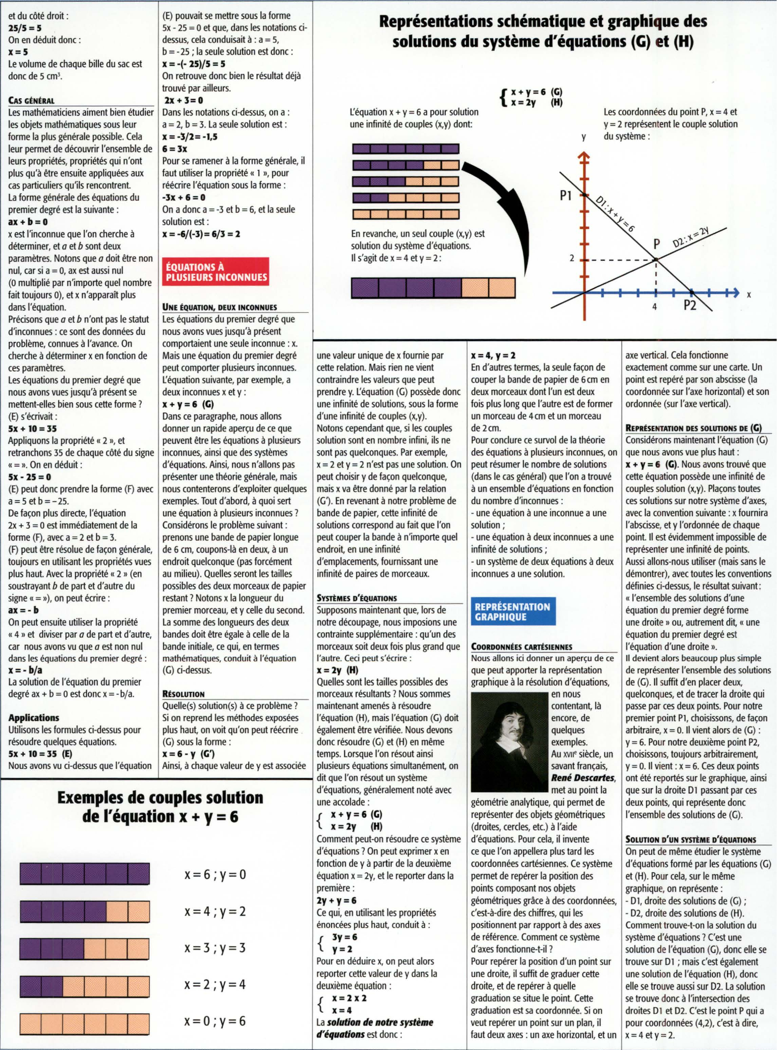 Prévisualisation du document Les équations du premier degré