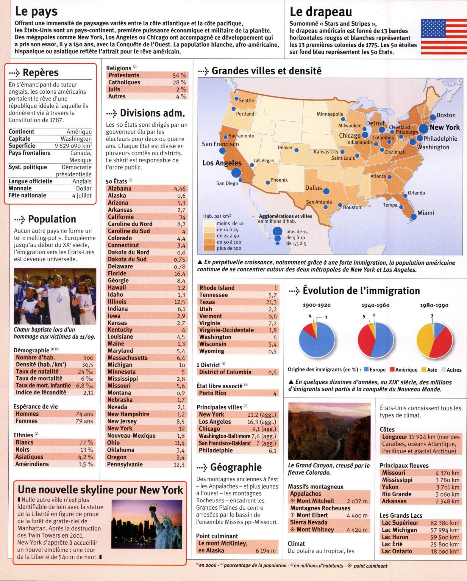 Prévisualisation du document LES ETATS-UNIS (fiche de géographie)