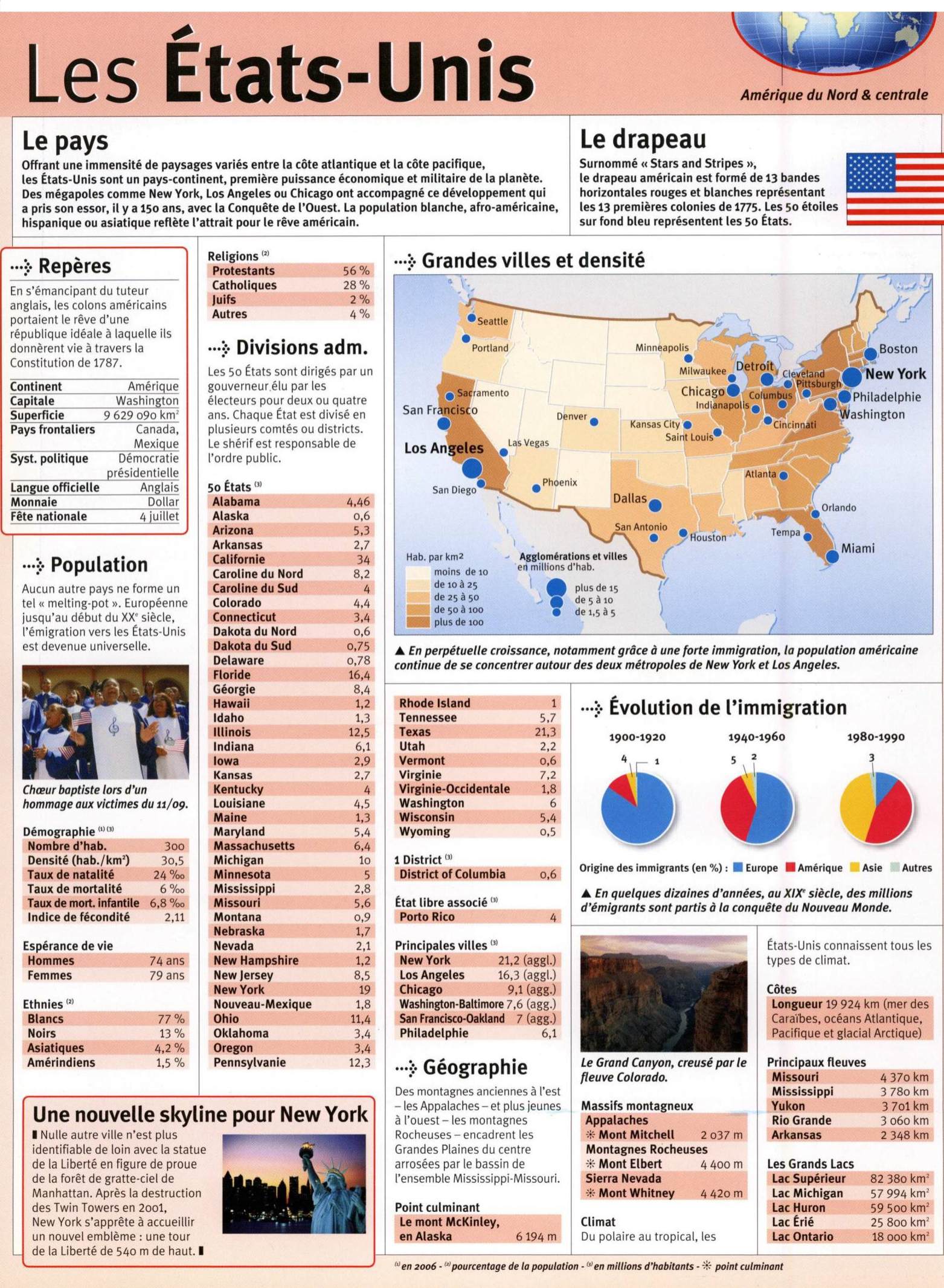 Prévisualisation du document les Etats-Unis (fiche de pays)
