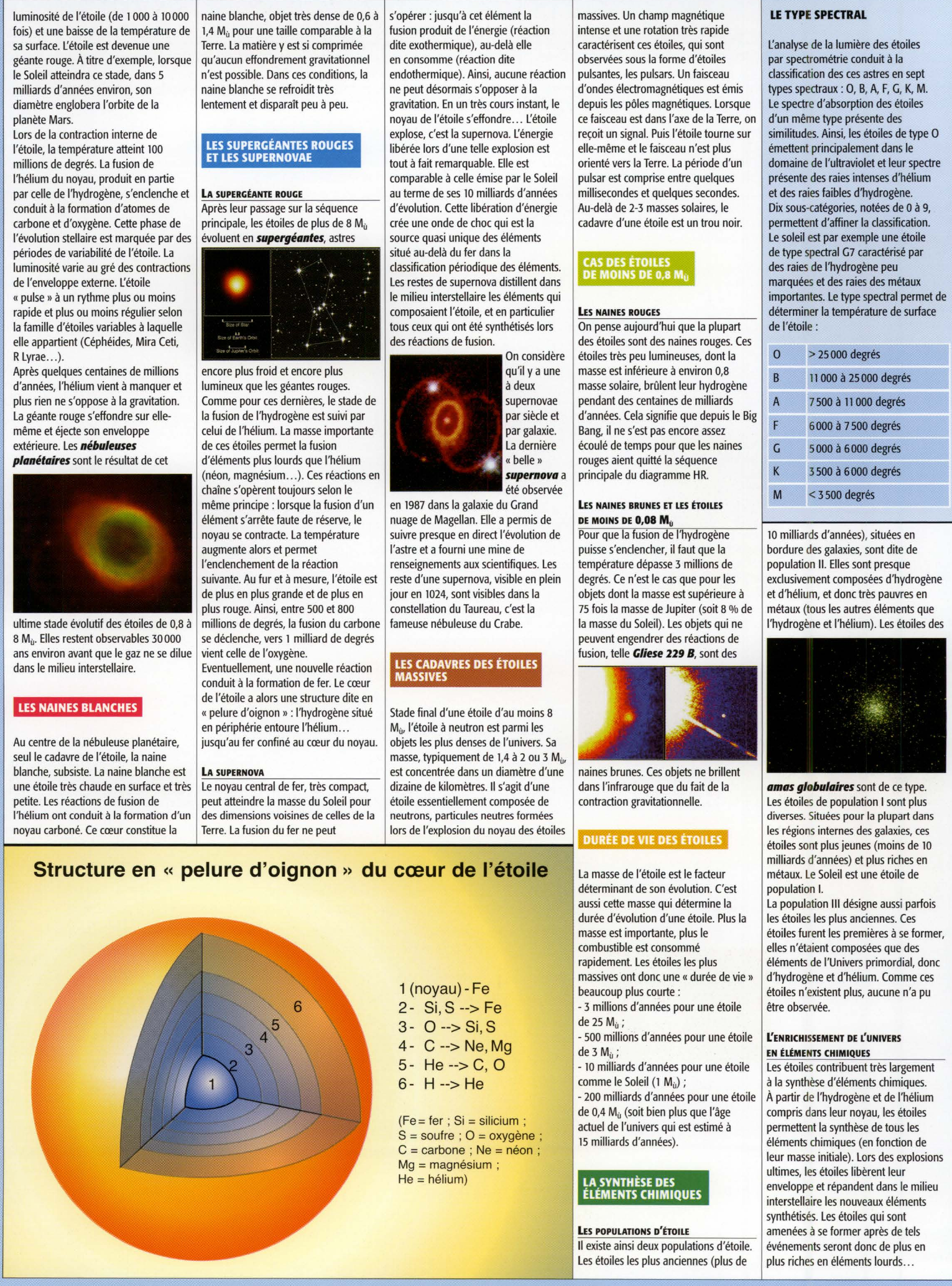 Prévisualisation du document Les étoiles (astronomie)