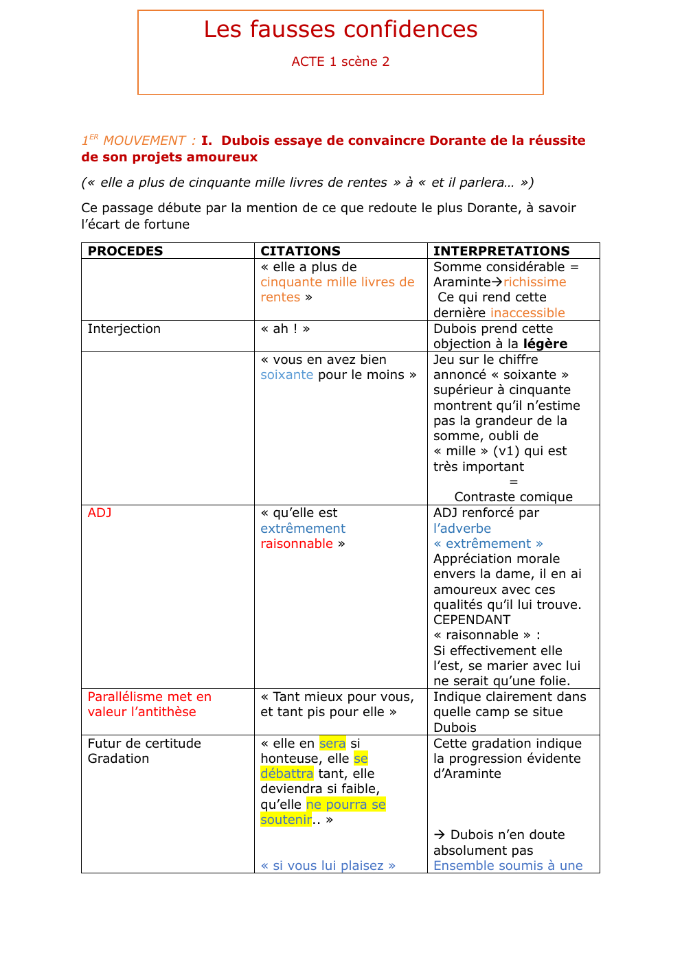 Prévisualisation du document Les fausses confidences ACTE 1 scène 2-