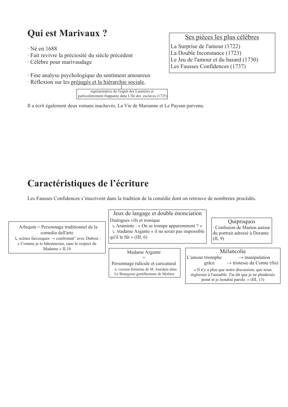 Prévisualisation du document Les fausses Confidences (présentation EAF)