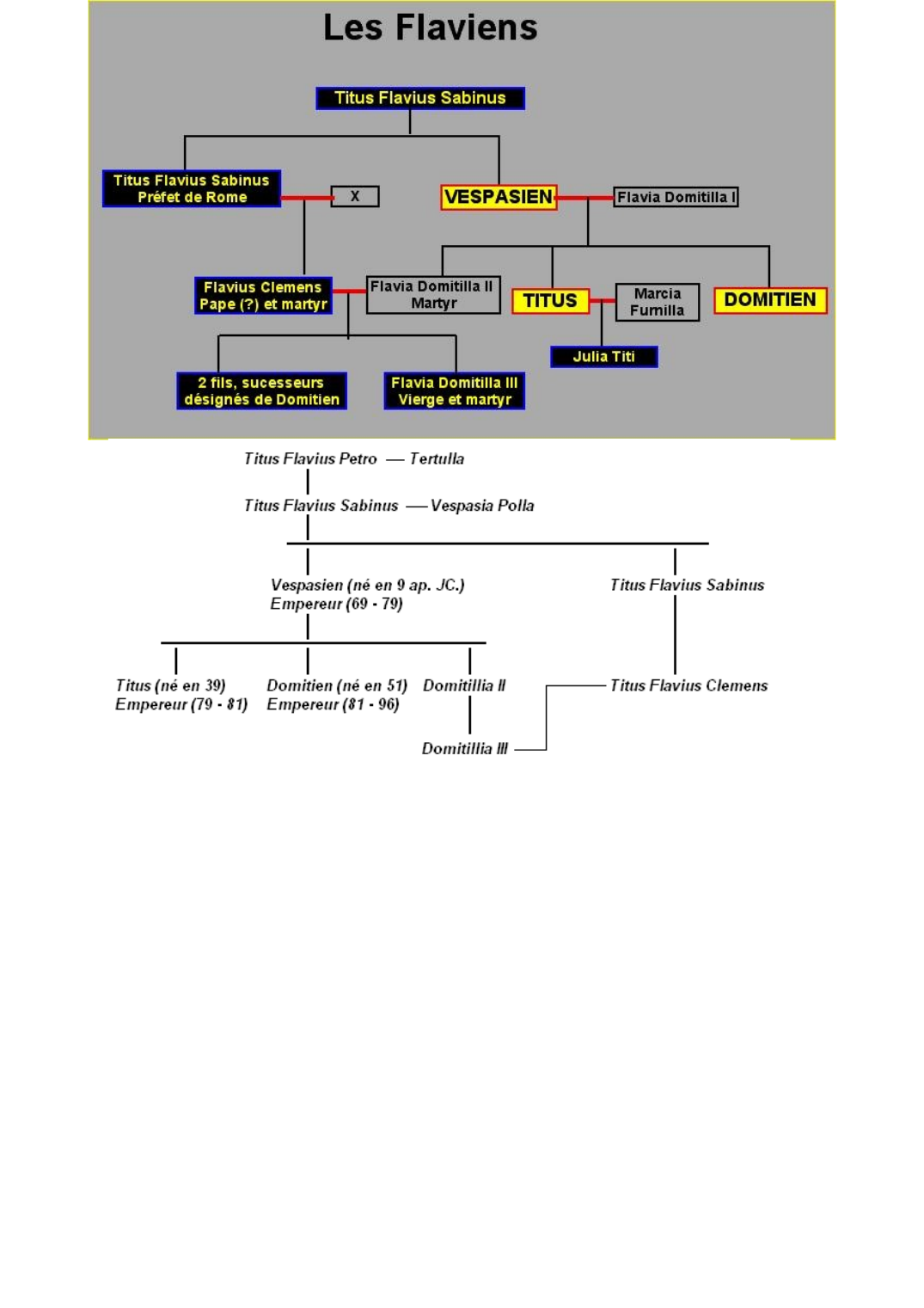 Prévisualisation du document Les flaviens