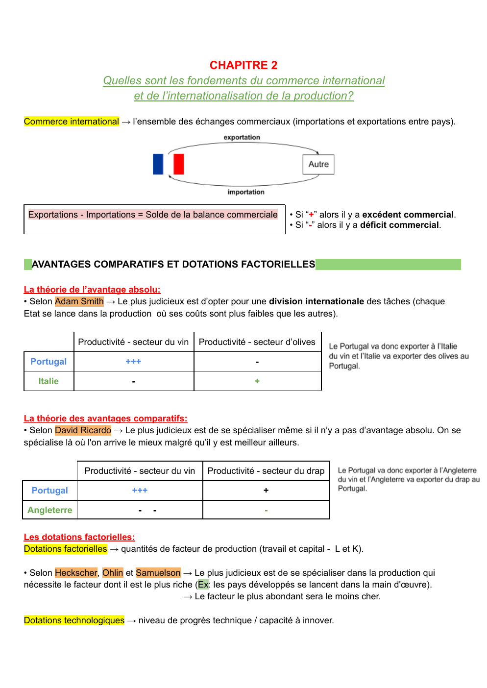 Prévisualisation du document Les fondements du commerce international et de l’internationalisation de la production