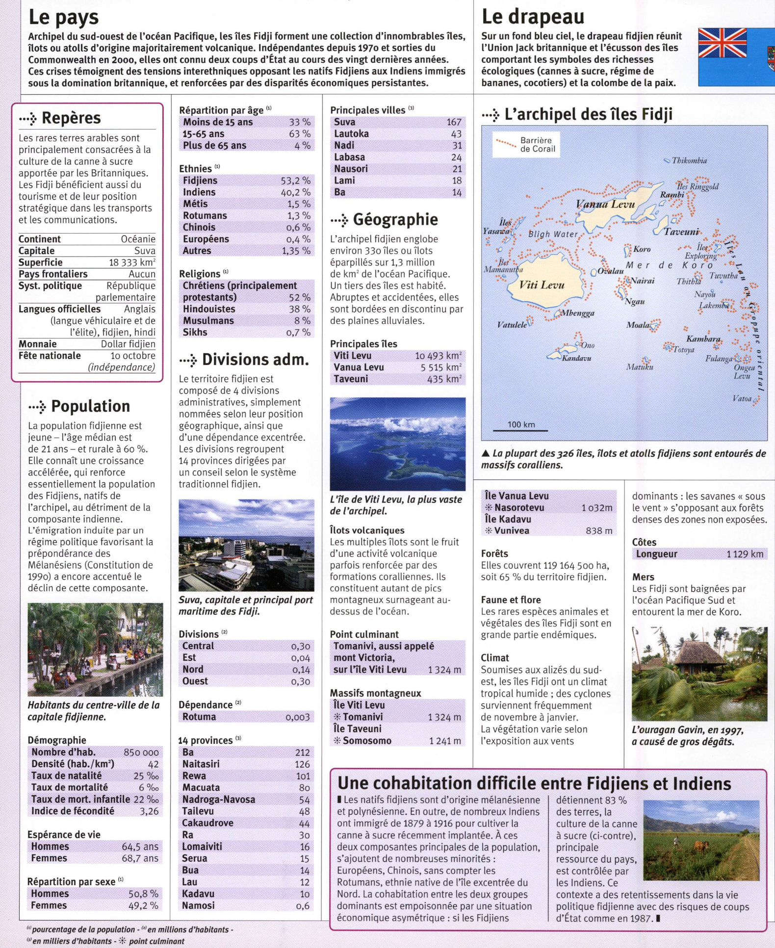 Prévisualisation du document Les îles Fidji (carte et fiche du pays)