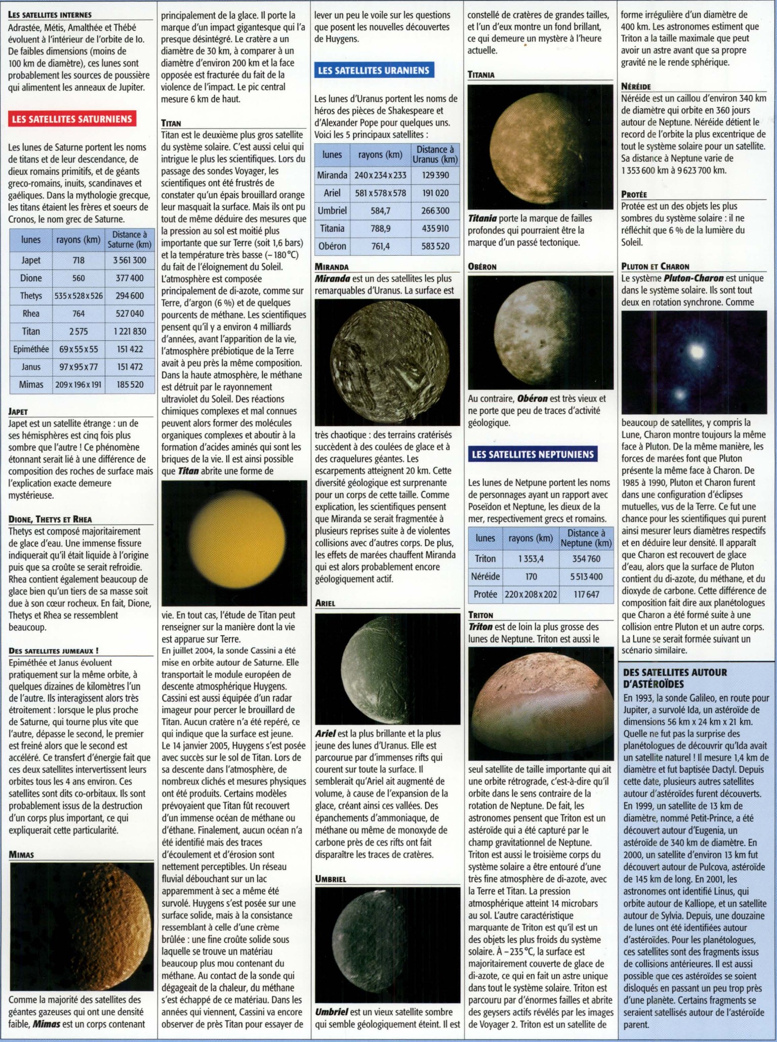 Prévisualisation du document Les lunes du système solaire (Travaux Pratiques Encadrés)