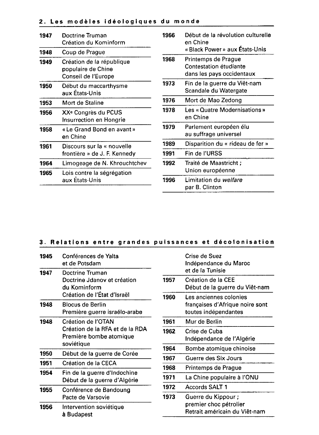 Prévisualisation du document Les modèles idéologiques du monde