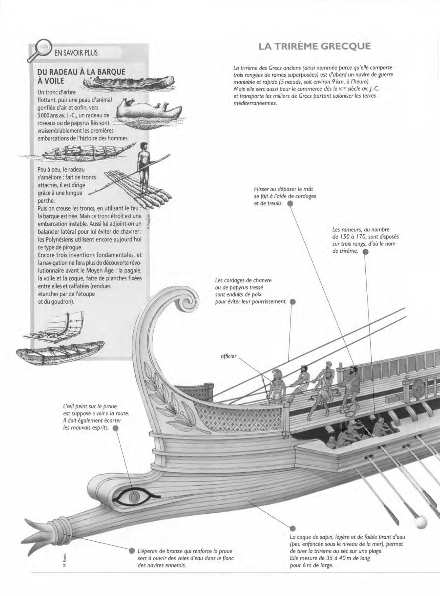 Prévisualisation du document Les navires à voiles dans l'antiquité