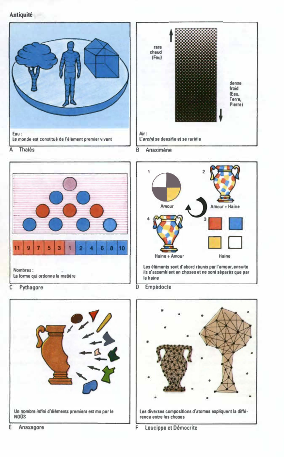 Prévisualisation du document Les présocratiques